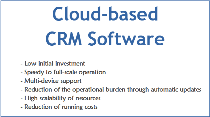 Cloud-based-CRM-Software